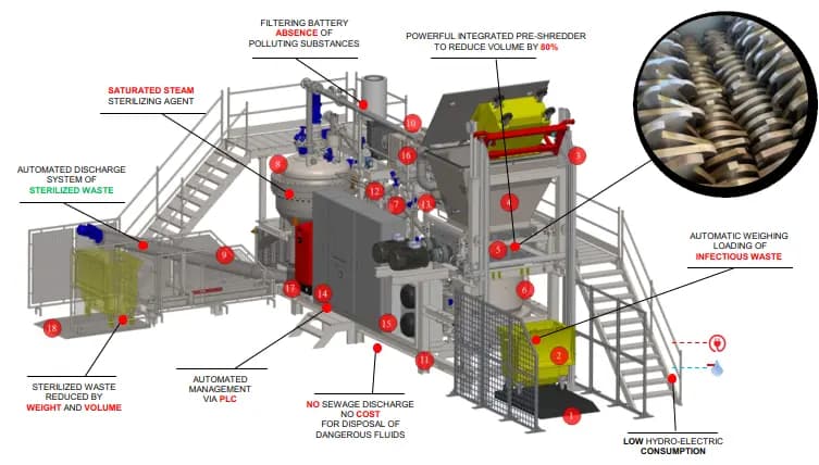 Medical Waste Treatment